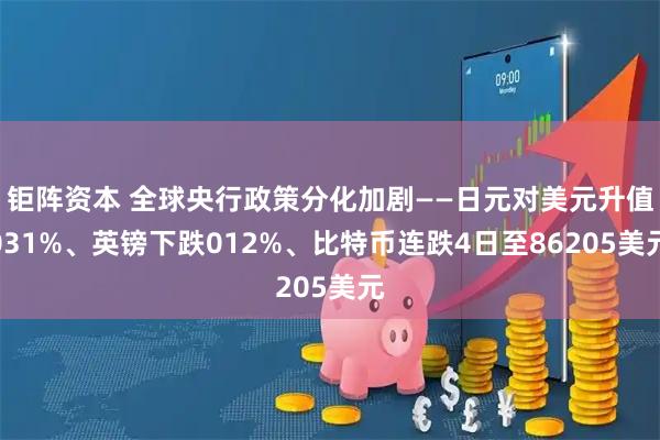 钜阵资本 全球央行政策分化加剧——日元对美元升值031%、英镑下跌012%、比特币连跌4日至86205美元