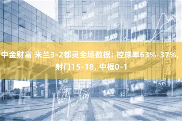 中金财富 米兰3-2都灵全场数据: 控球率63%-37%, 射门15-18, 中框0-1
